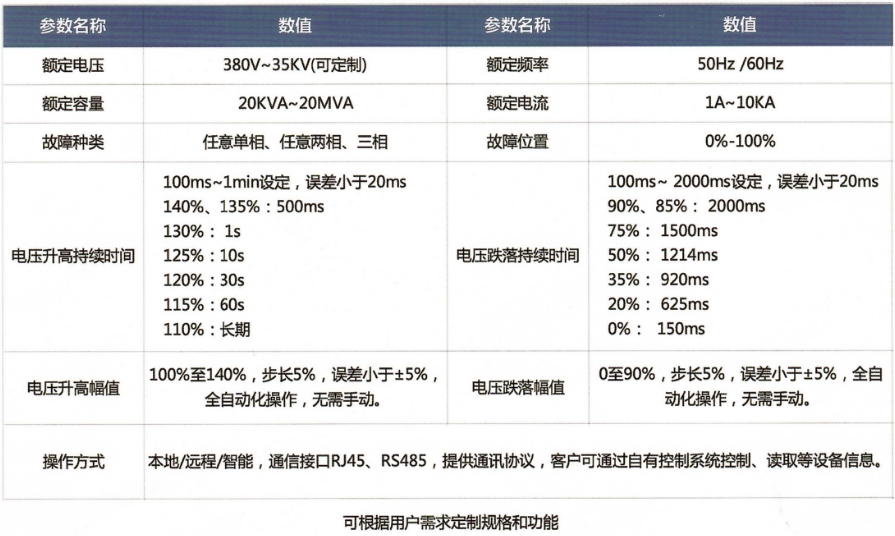 并網(wǎng)逆變器高低壓穿越檢測(cè)平臺(tái)