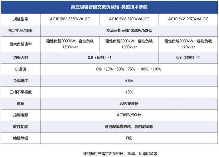 高壓阻容智能交流負(fù)載柜典型技術(shù)參數(shù).jpg