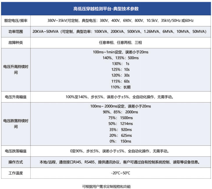 高低壓穿越檢測平臺(tái)典型技術(shù)參數(shù).jpg