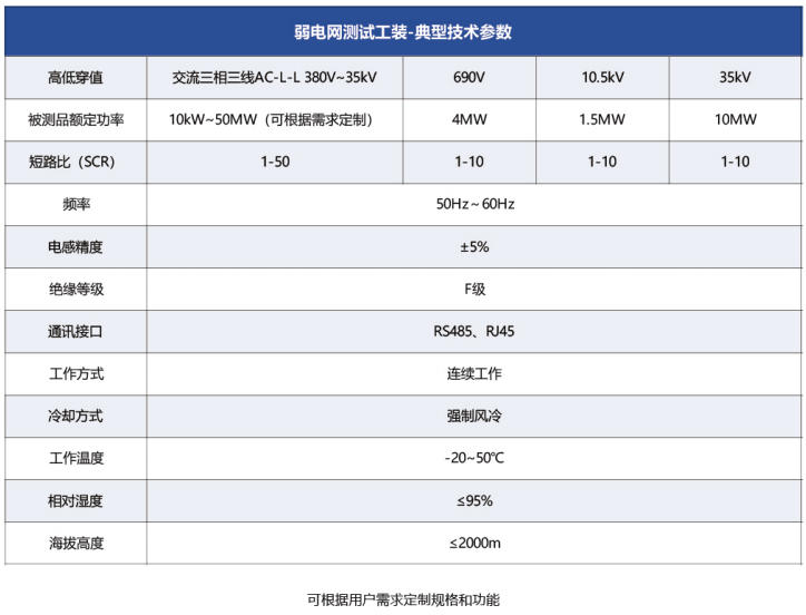弱電網(wǎng)測試工裝典型技術(shù)參數(shù).jpg