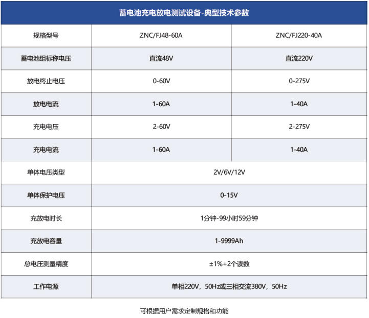 蓄電池充電放電檢測設(shè)備典型技術(shù)參數(shù).jpg